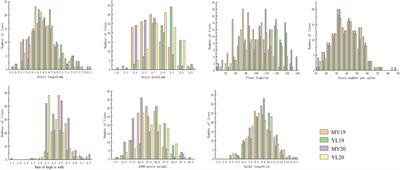 Genome-wide QTL mapping for agronomic traits in the winter wheat cultivar Pindong 34 based on 90K SNP array